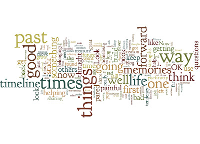 word cloud of the blog and website www.theres-kay.blogspot.com in 2012